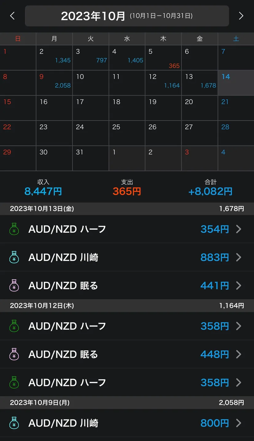 トライオートFX週次報告画像